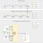 Papyrological Publication Platform (P3)